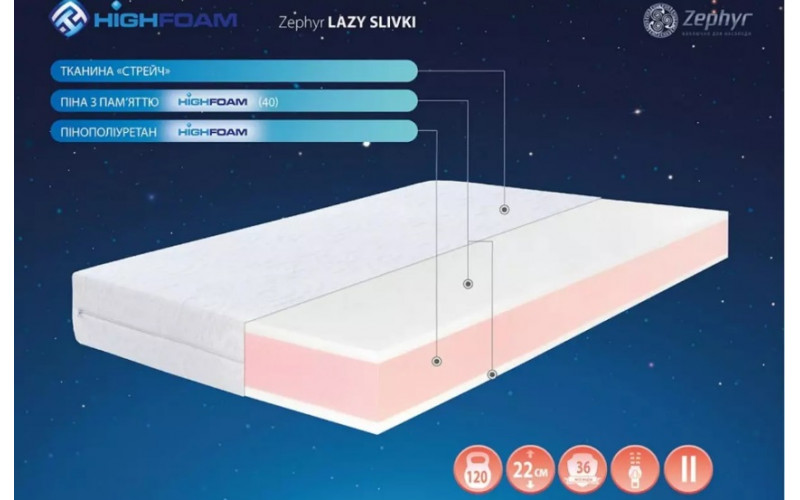 Zephyr LAZY SLIVKI
